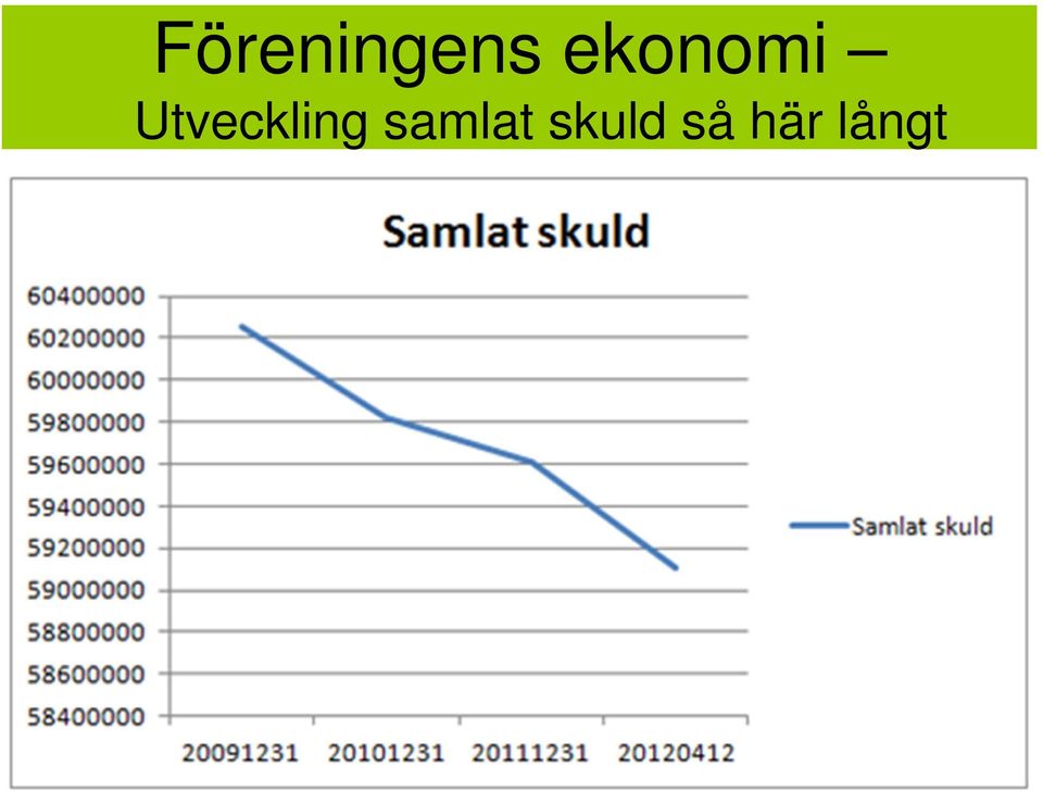 Utveckling