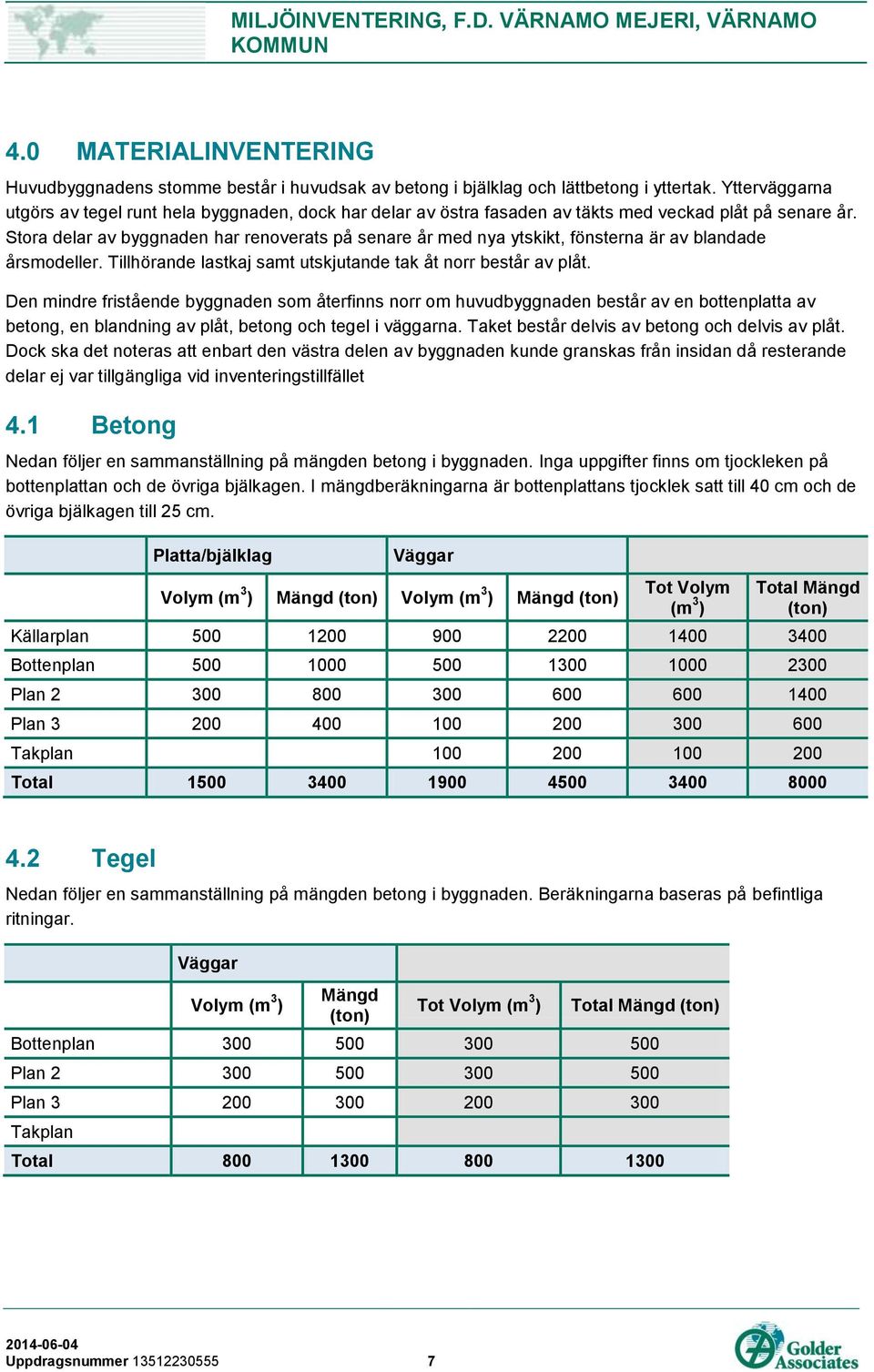 Stora delar av byggnaden har renoverats på senare år med nya ytskikt, fönsterna är av blandade årsmodeller. Tillhörande lastkaj samt utskjutande tak åt norr består av plåt.