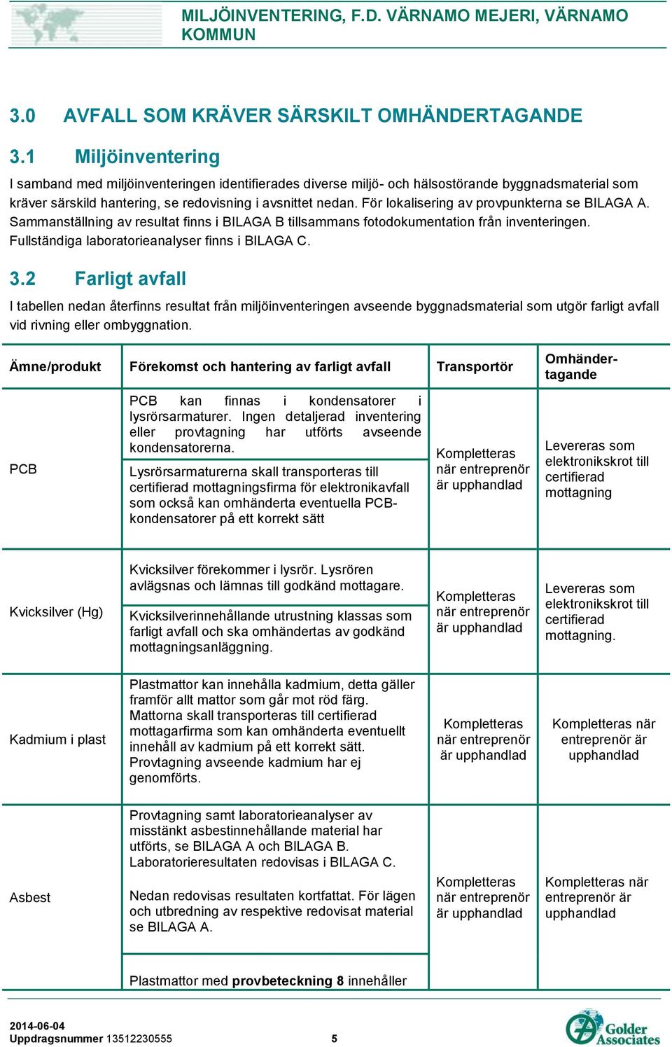 För lokalisering av provpunkterna se BILAGA A. Sammanställning av resultat finns i BILAGA B tillsammans fotodokumentation från inventeringen. Fullständiga laboratorieanalyser finns i BILAGA C. 3.