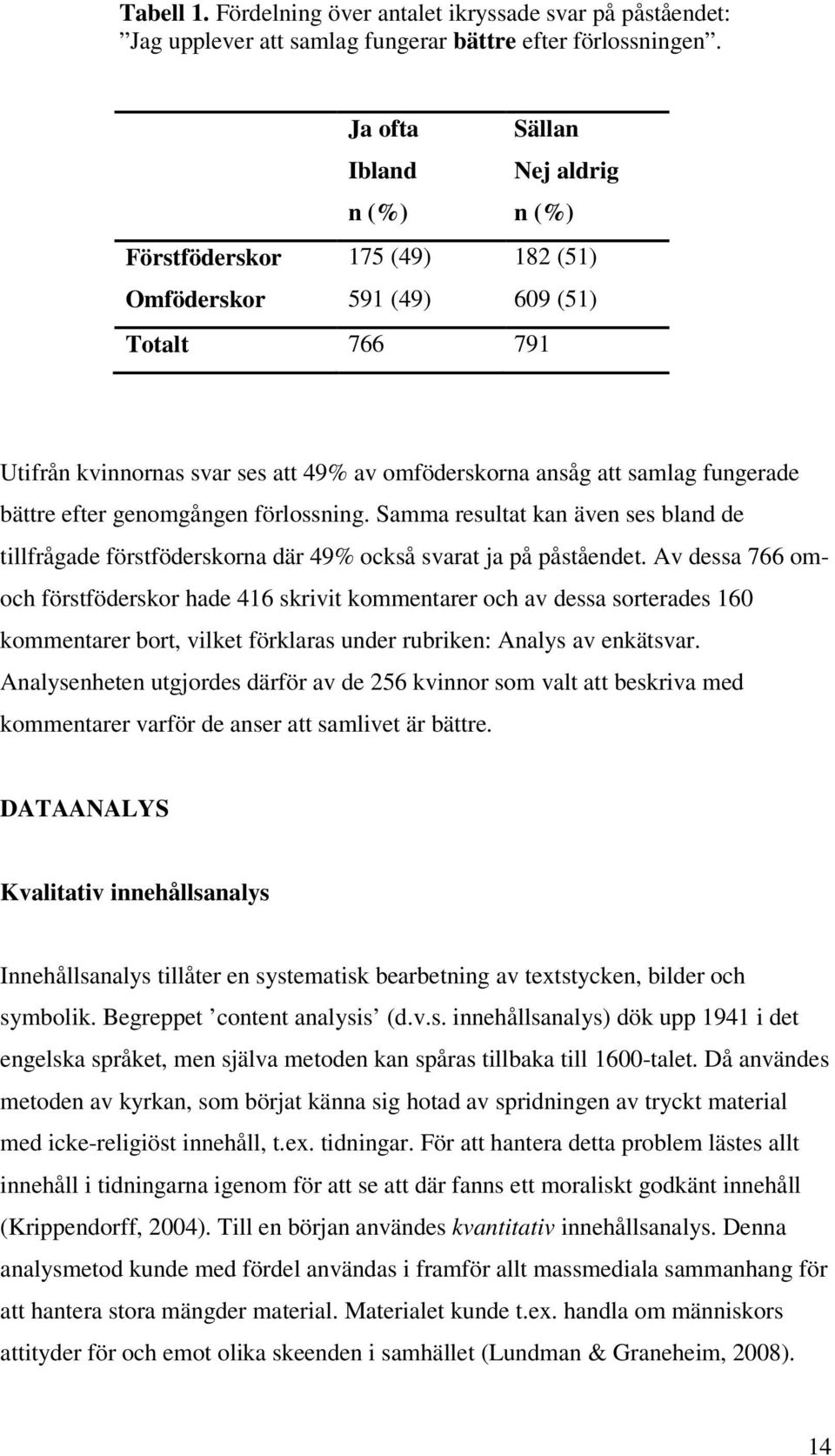 fungerade bättre efter genomgången förlossning. Samma resultat kan även ses bland de tillfrågade förstföderskorna där 49% också svarat ja på påståendet.