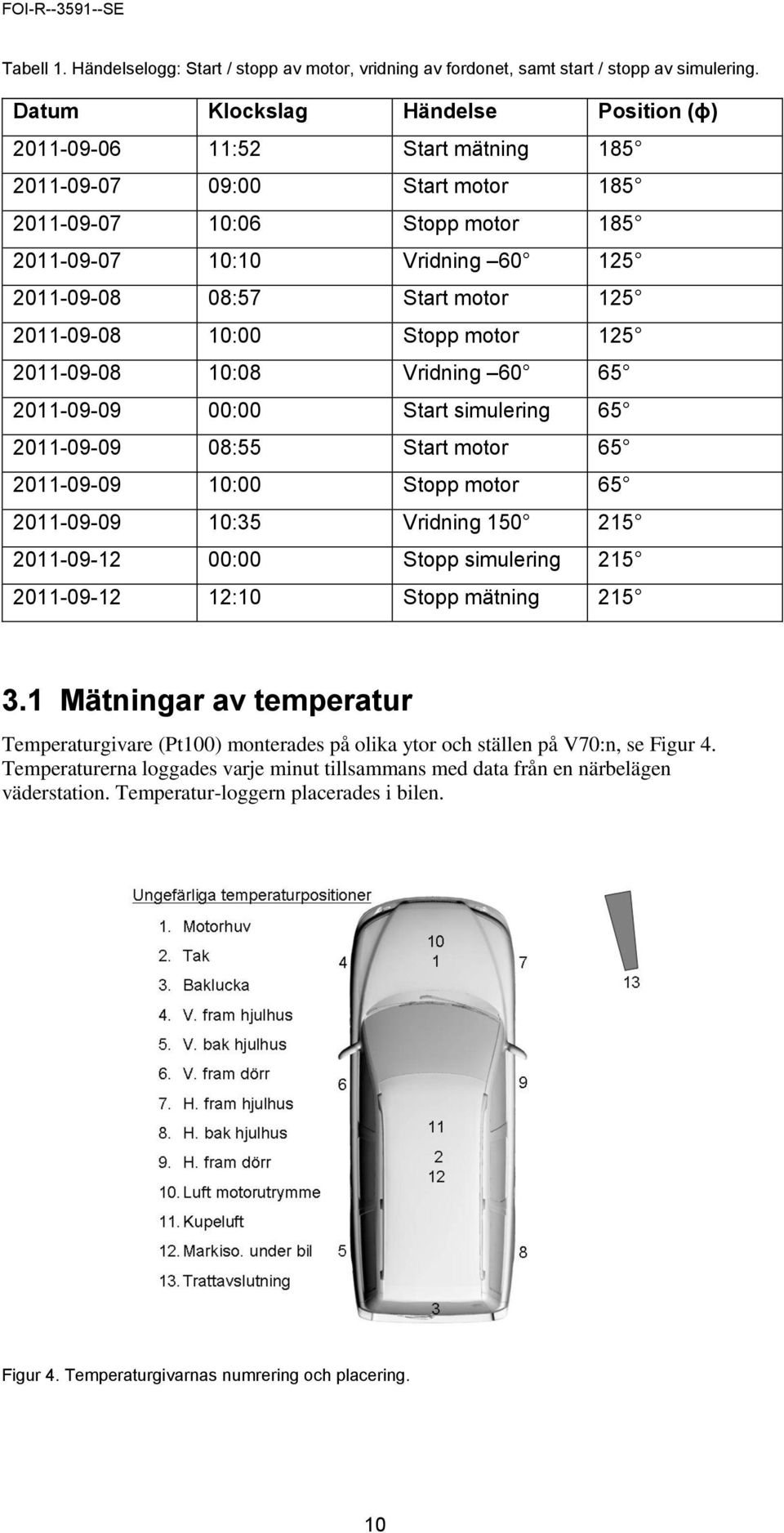 11-9-8 :8 Vridning 6 6 11-9-9 : Start simulering 6 11-9-9 8: Start motor 6 11-9-9 : Stopp motor 6 11-9-9 :3 Vridning 2 11-9-12 : Stopp simulering 2 11-9-12 12: Stopp mätning 2 3.
