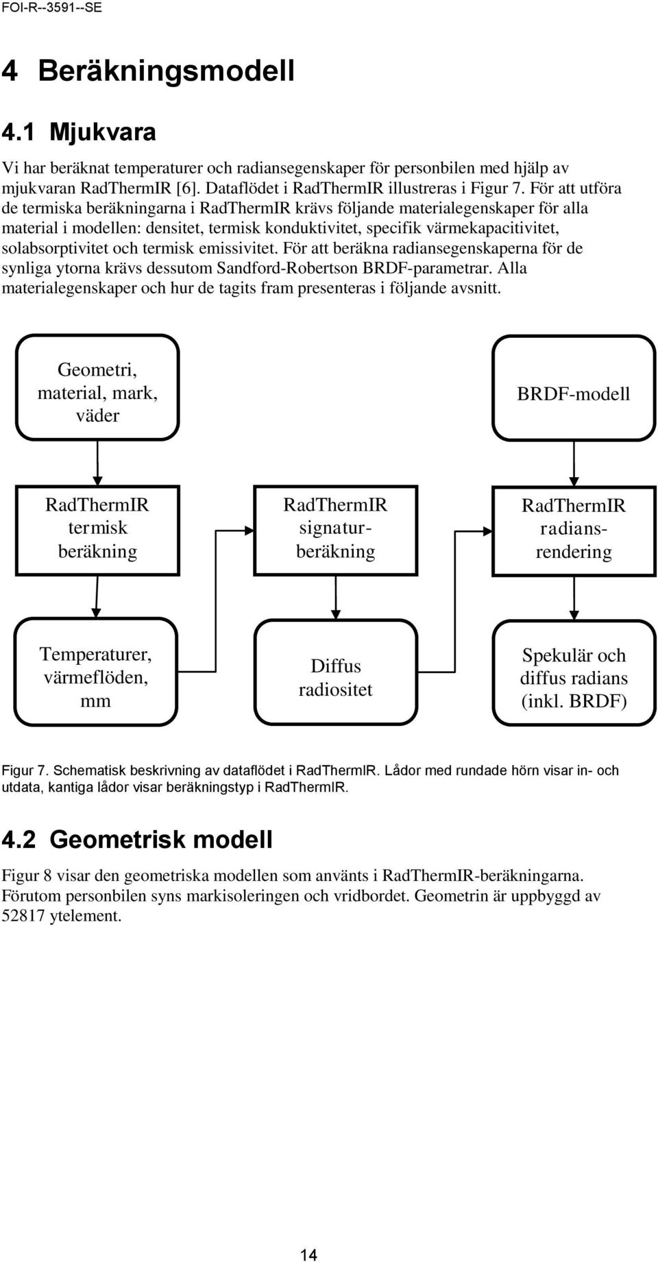 och termisk emissivitet. För att beräkna radiansegenskaperna för de synliga ytorna krävs dessutom Sandford-Robertson BRDF-parametrar.