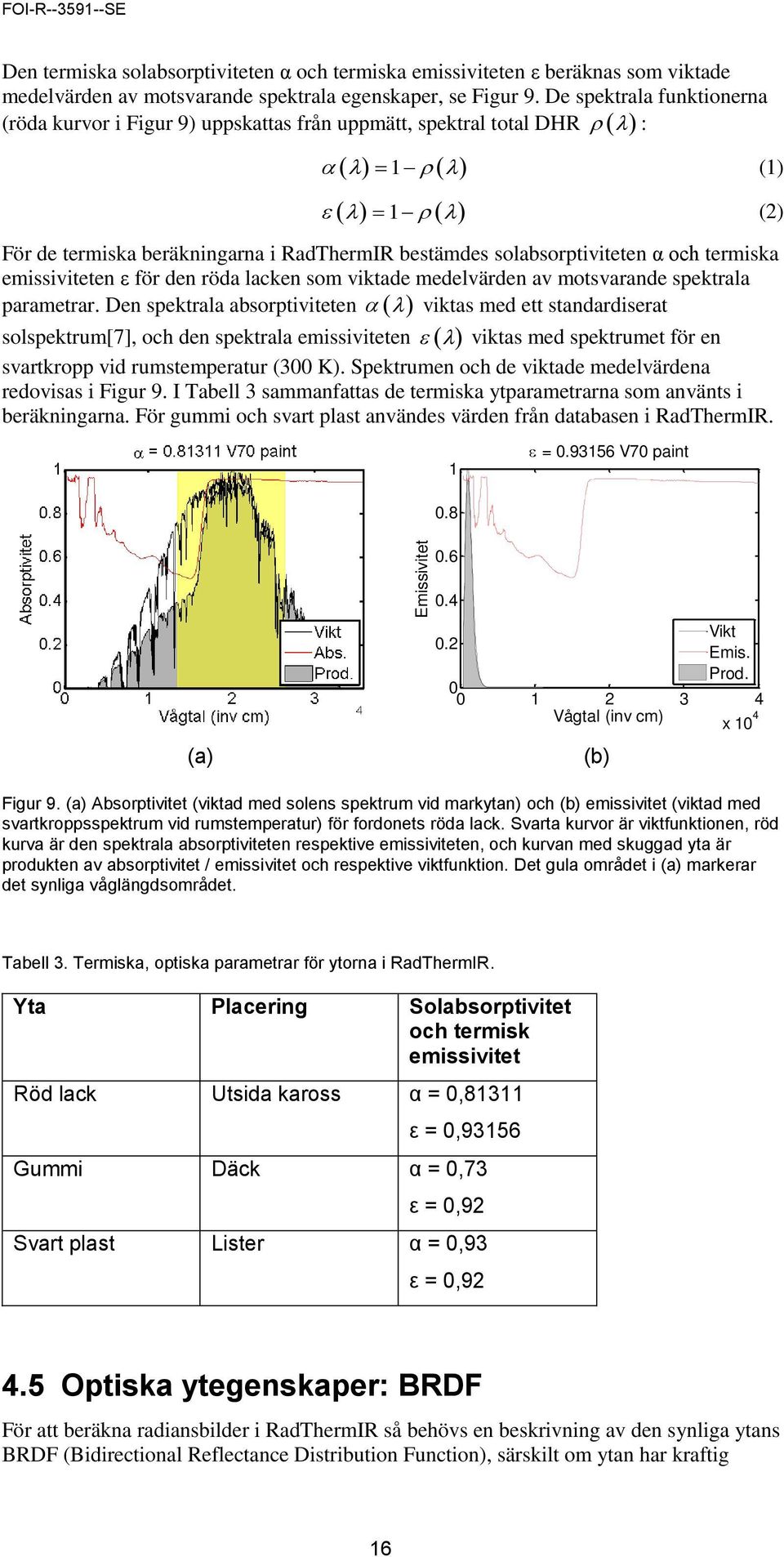 emissiviteten ε för den röda lacken som viktade medelvärden av motsvarande spektrala parametrar.