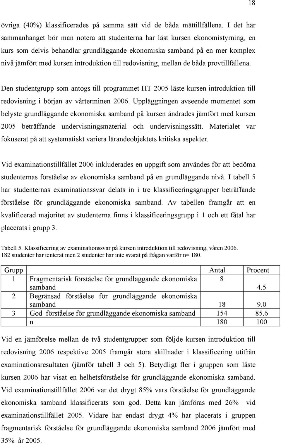 introduktion till redovisning, mellan de båda provtillfällena. Den studentgrupp som antogs till programmet HT 2005 läste kursen introduktion till redovisning i början av vårterminen 2006.