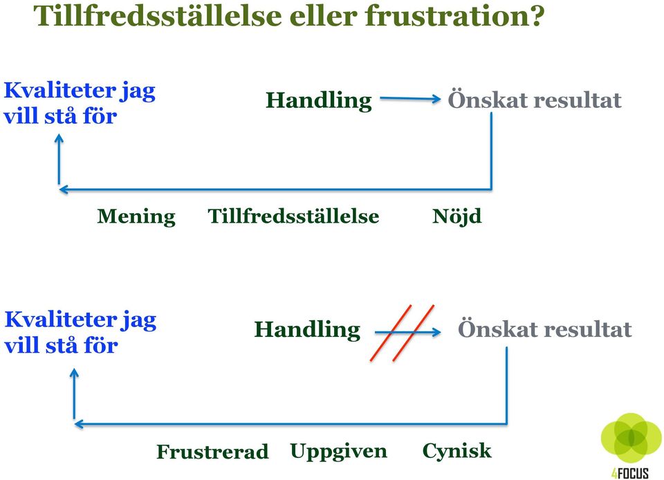 resultat Mening Tillfredsställelse Nöjd  resultat