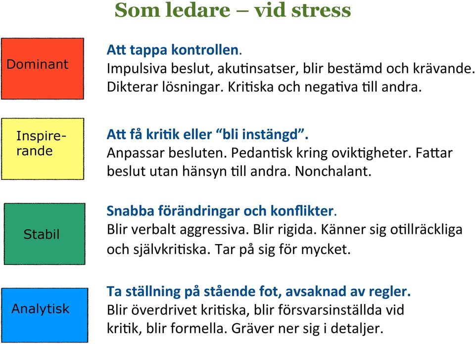 FaFar beslut utan hänsyn =ll andra. Nonchalant. Snabba förändringar och konflikter. Blir verbalt aggressiva. Blir rigida.