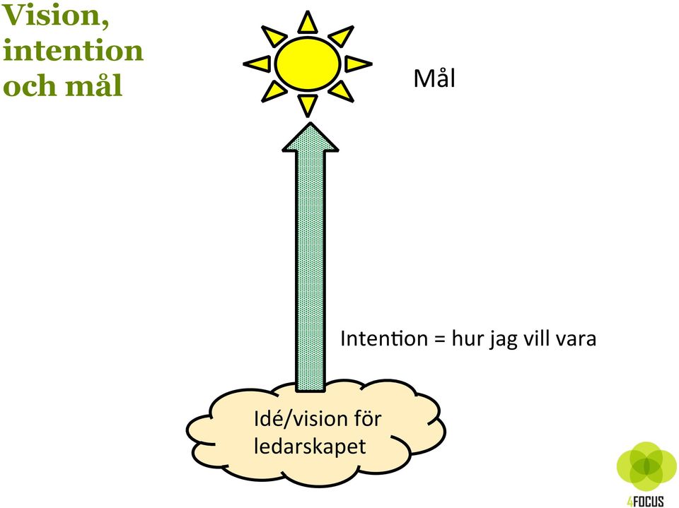 hur jag vill vara