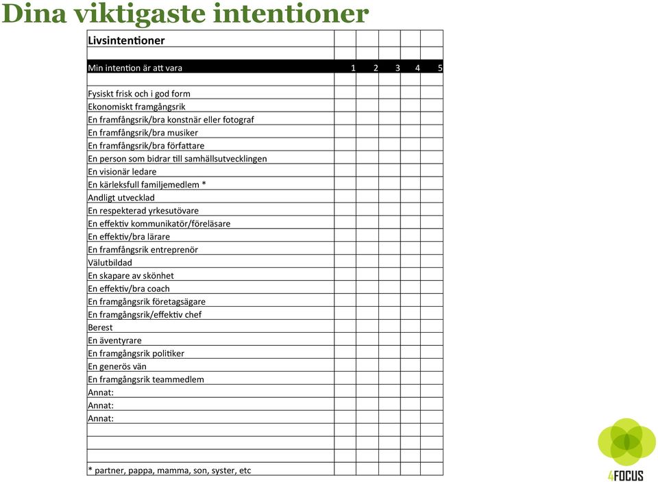 respekterad yrkesutövare En effek=v kommunikatör/föreläsare En effek=v/bra lärare En framfångsrik entreprenör Välutbildad En skapare av skönhet En effek=v/bra coach En framgångsrik