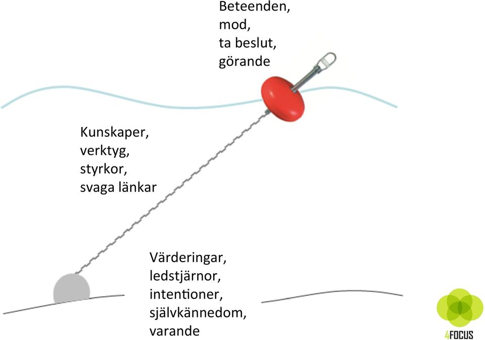 länkar Värderingar, ledstjärnor,