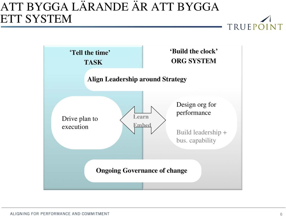 Drive plan to execution Learn Embed Design org for performance