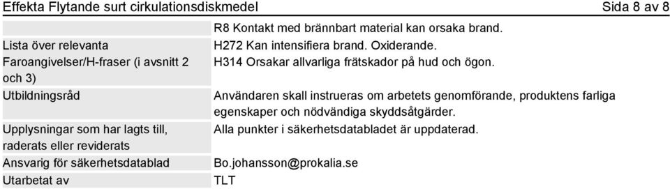 orsaka brand. H272 Kan intensifiera brand. Oxiderande. H314 Orsakar allvarliga frätskador på hud och ögon.