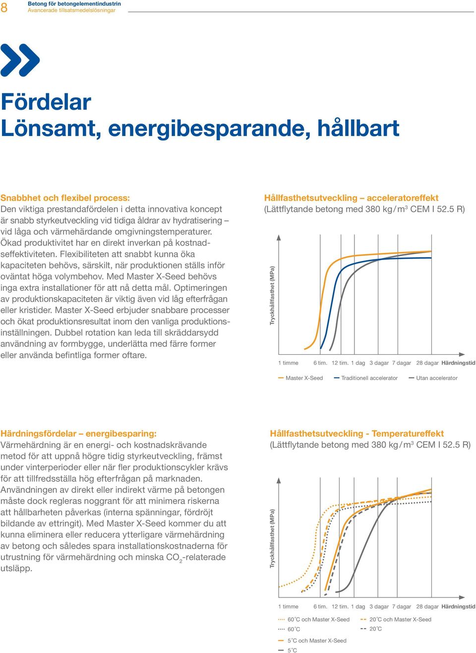 Flexibiliteten att snabbt kunna öka kapaciteten behövs, särskilt, när produktionen ställs inför oväntat höga volymbehov. Med Master X-Seed behövs inga extra installationer för att nå detta mål.