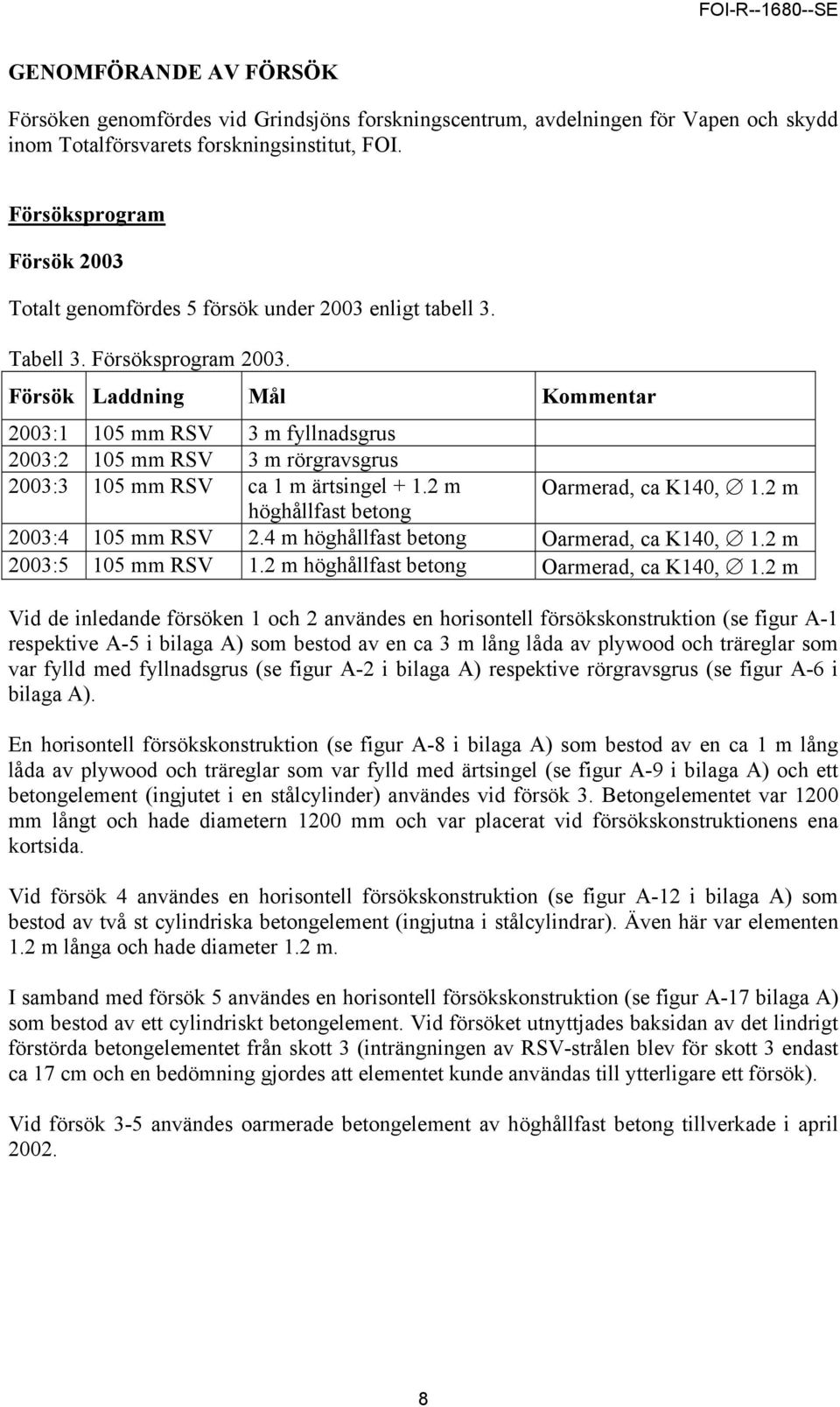Försök Laddning Mål Kommentar 2003:1 105 mm RSV 3 m fyllnadsgrus 2003:2 105 mm RSV 3 m rörgravsgrus 2003:3 105 mm RSV ca 1 m ärtsingel + 1.2 m Oarmerad, ca K140, 1.
