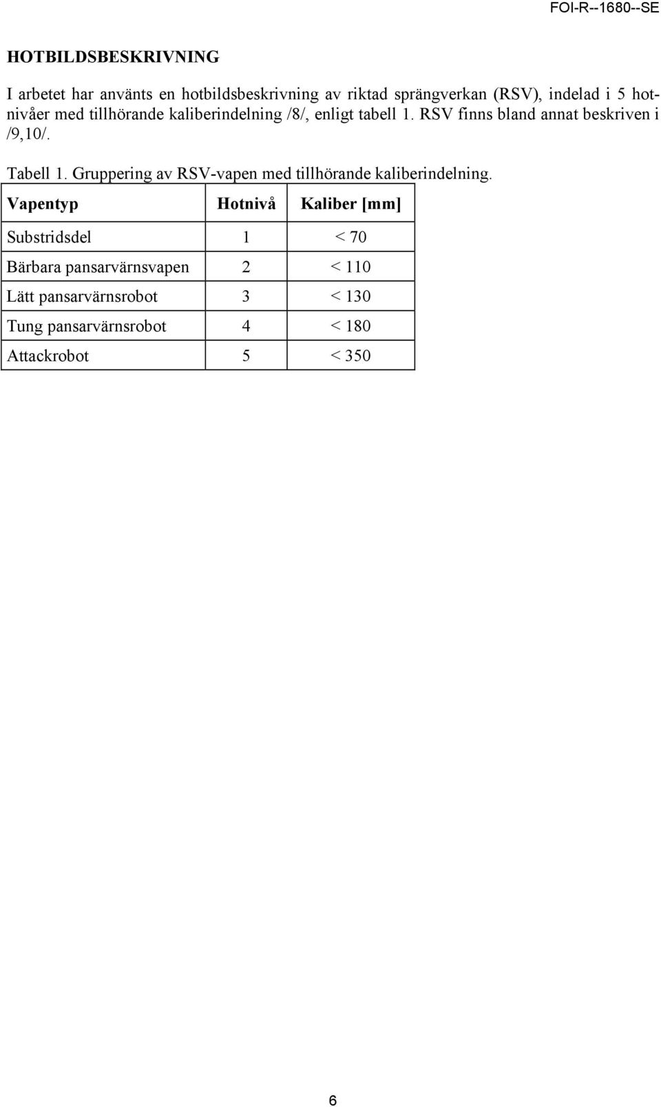 Tabell 1. Gruppering av RSV-vapen med tillhörande kaliberindelning.