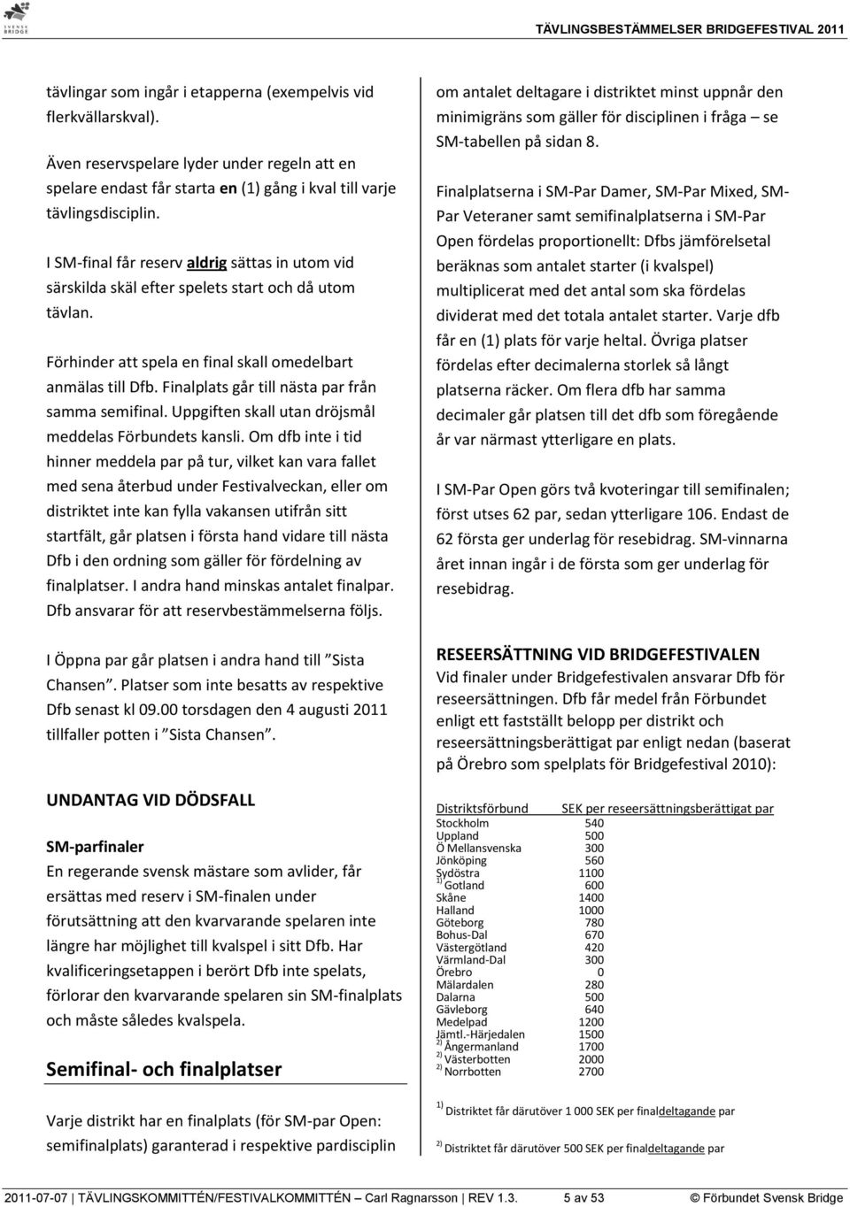 Finalplats går till nästa par från samma semifinal. Uppgiften skall utan dröjsmål meddelas Förbundets kansli.