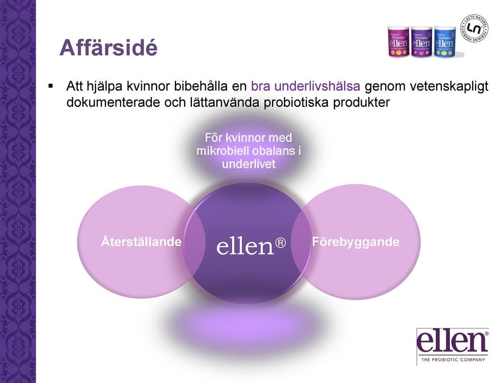 lättanvända probiotiska produkter För kvinnor med