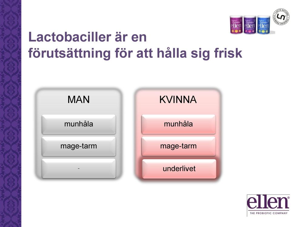 sig frisk MAN KVINNA munhåla