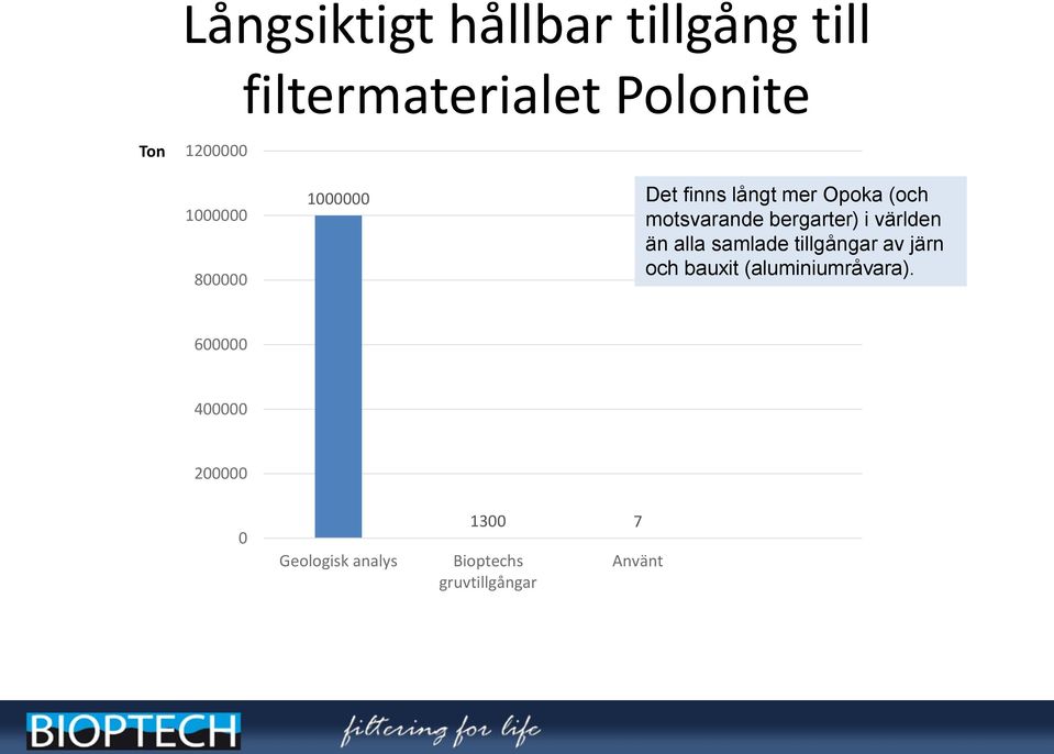 bergarter) i världen än alla samlade tillgångar av järn och bauxit