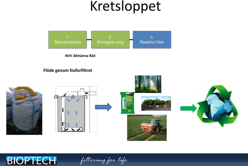 Biologiskt steg 3.