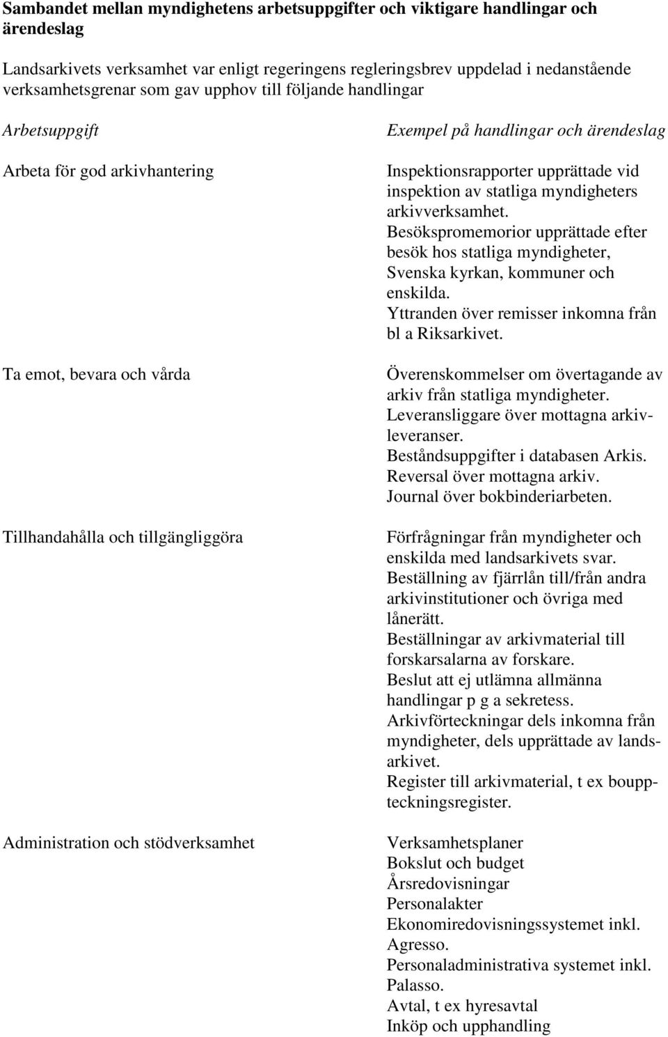 ärendeslag Inspektionsrapporter upprättade vid inspektion av statliga myndigheters arkivverksamhet.