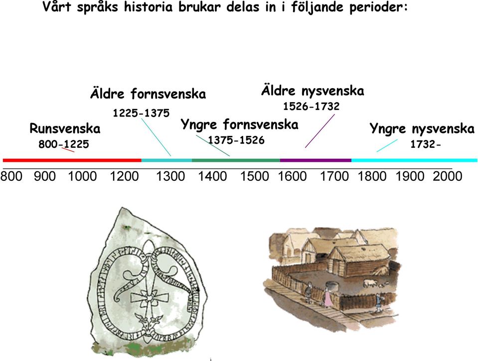 fornsvenska 1375-1526 Äldre nysvenska 1526-1732 Yngre