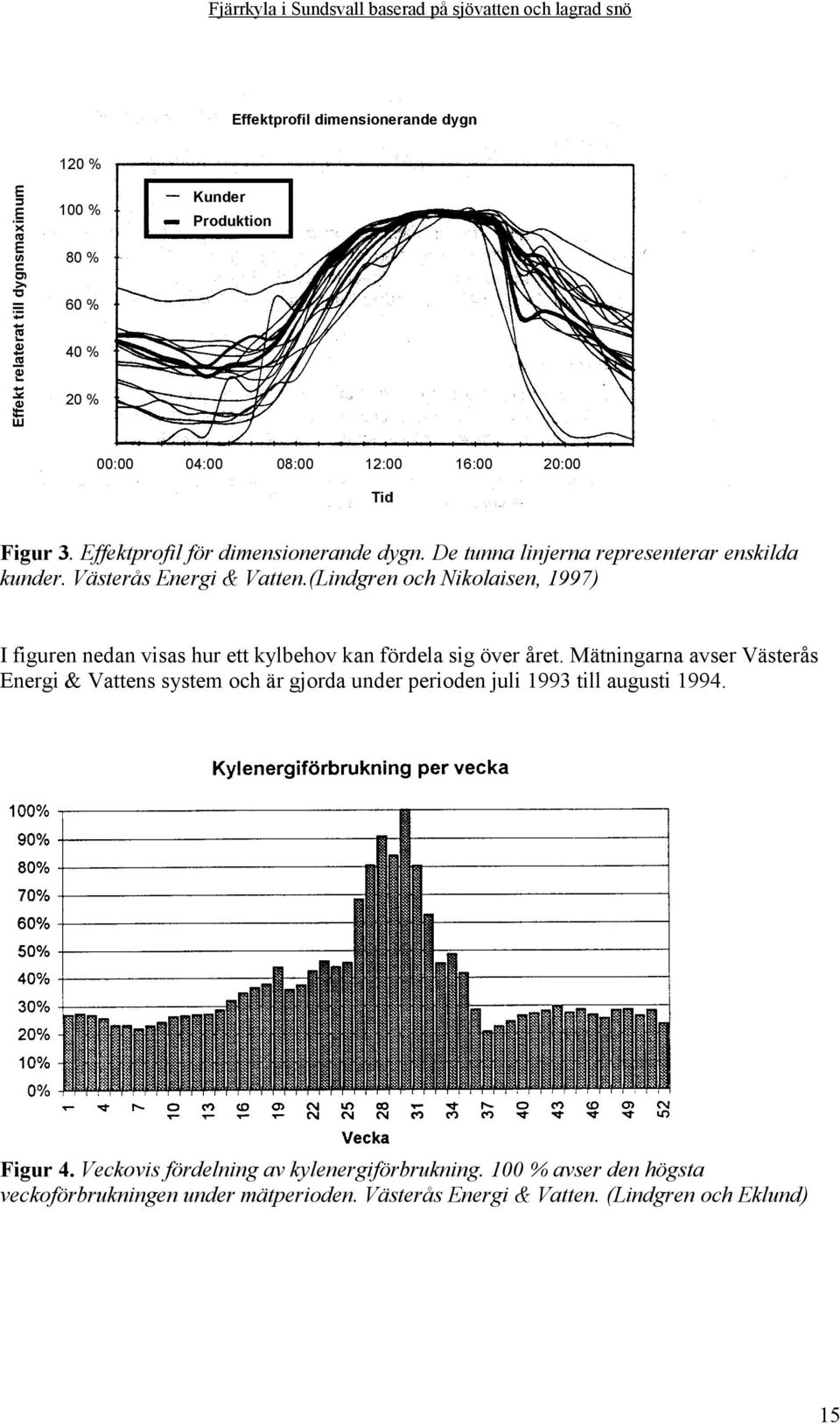 (Lindgren och Nikolaisen, 1997) I figuren nedan visas hur ett kylbehov kan fördela sig över året.