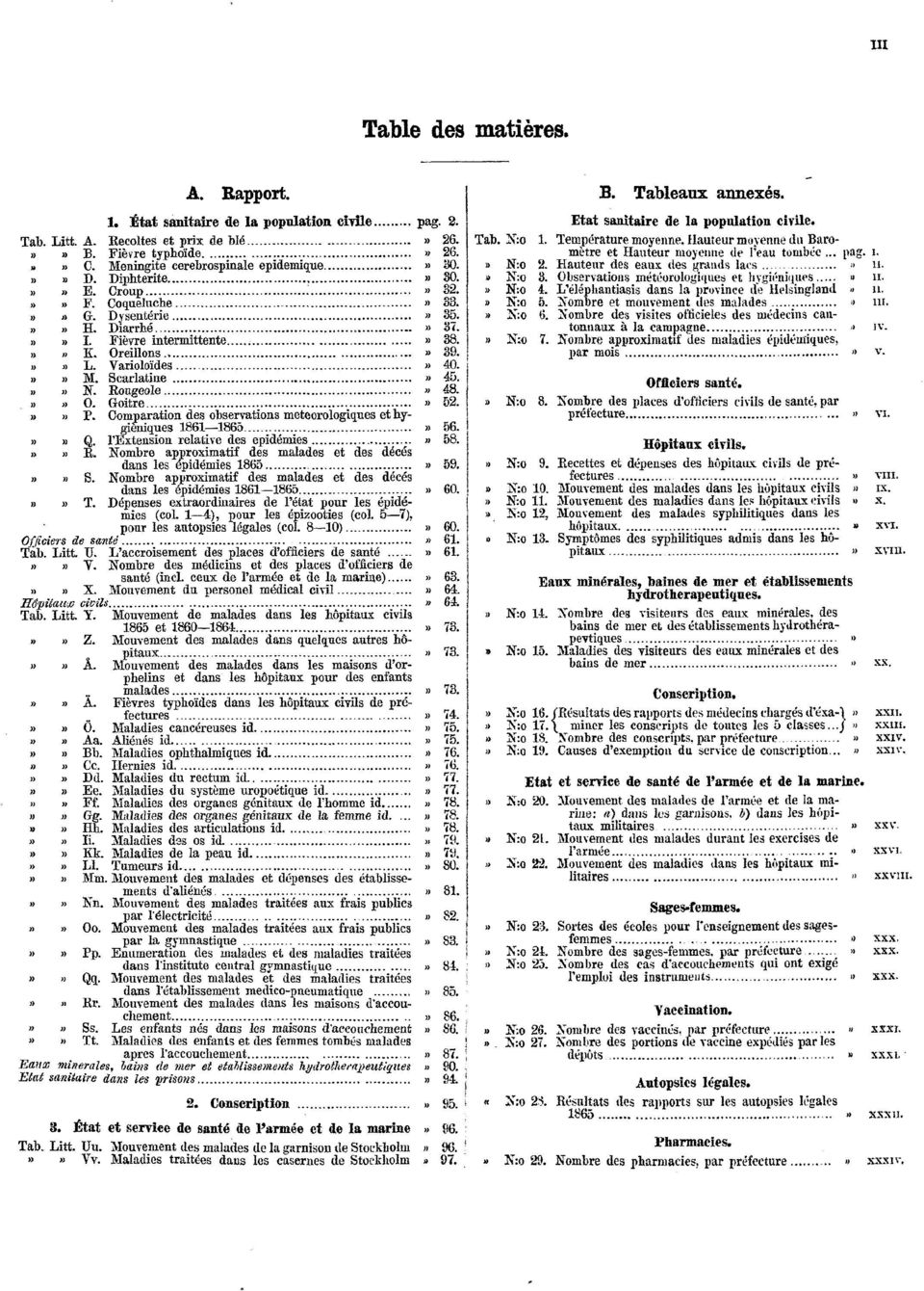 Rougeole» 48.»» O. Goitre» 52.»» P. Comparation des observations meteorologiques et hygièniques 1861 1865» 56.»» Q. l'extension relative des epidémies» 58.»» R.