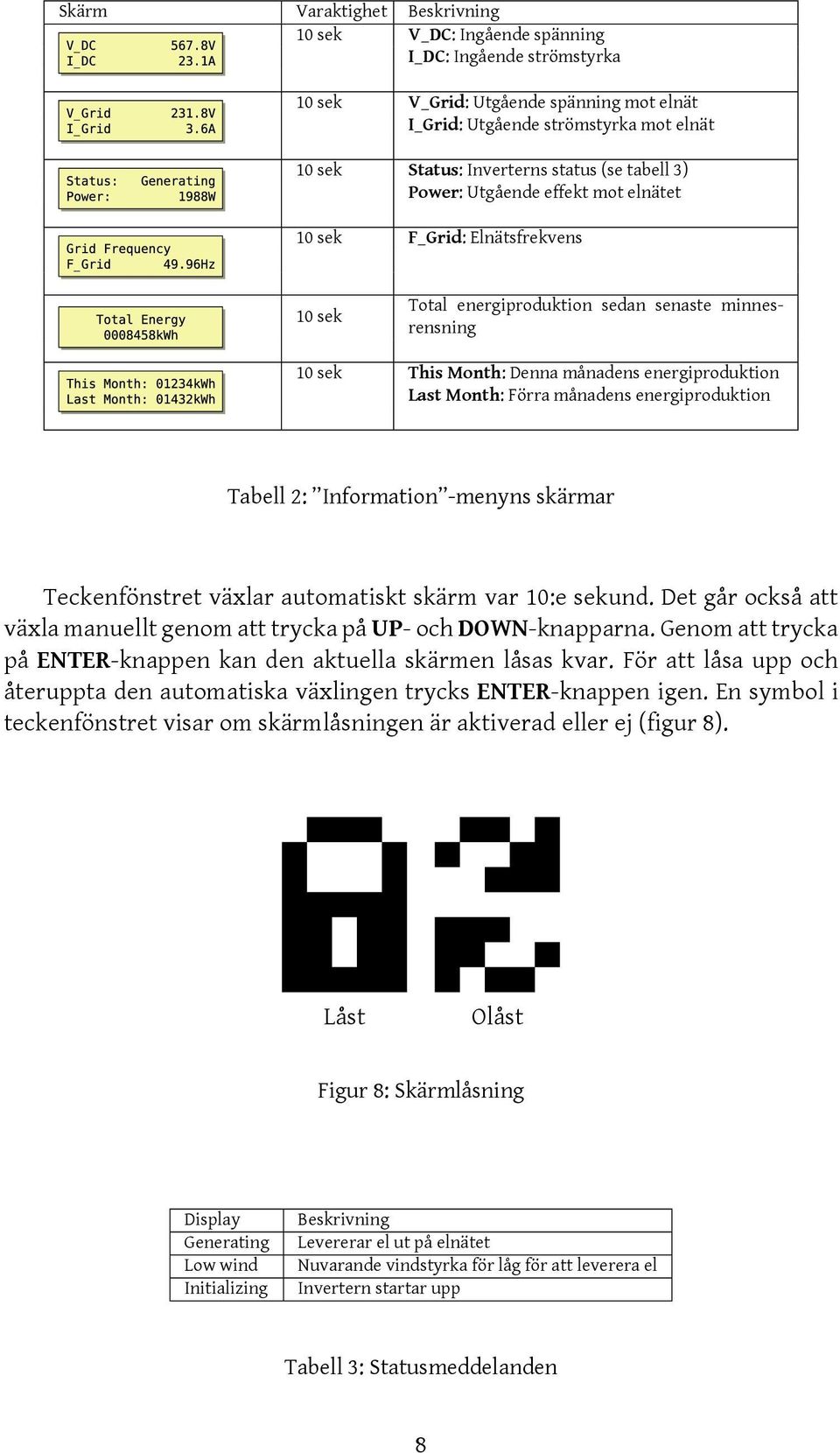 Last Month: Förra månadens energiproduktion Tabell 2: Information -menyns skärmar Teckenfönstret växlar automatiskt skärm var 10:e sekund.