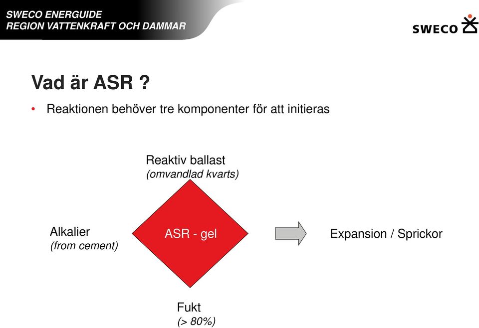 att initieras Reaktiv ballast (omvandlad