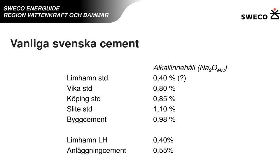 ) Vika std 0,80 % Köping std 0,85 % Slite std
