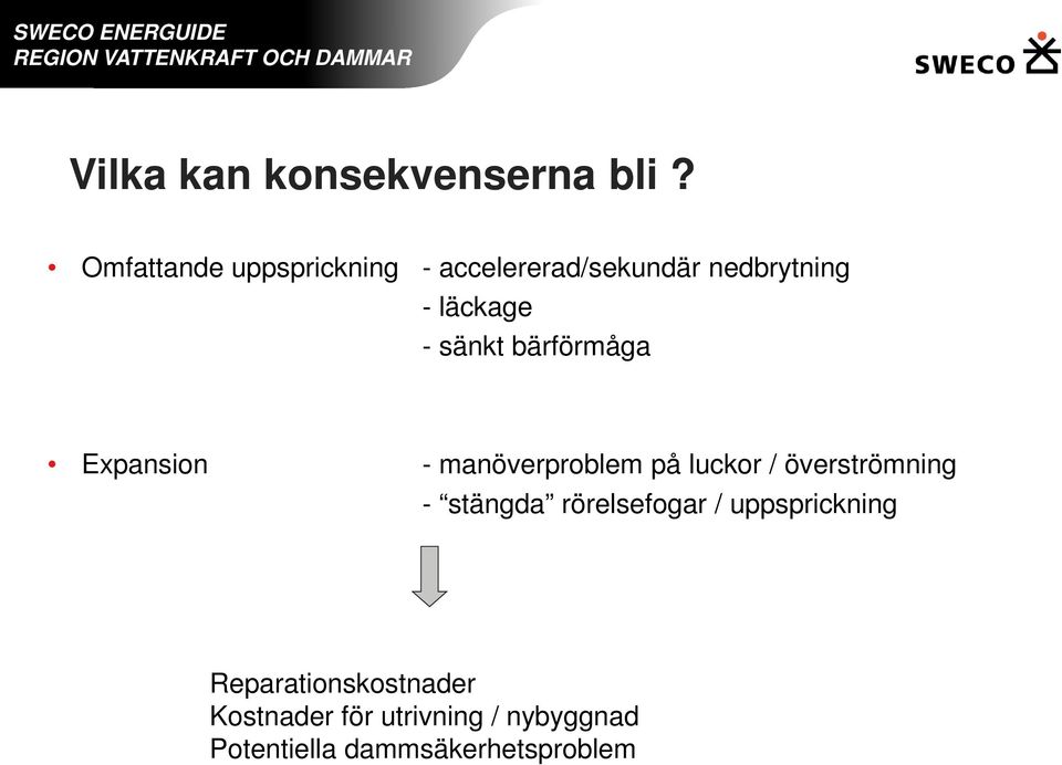 sänkt bärförmåga Expansion - manöverproblem på luckor / överströmning -