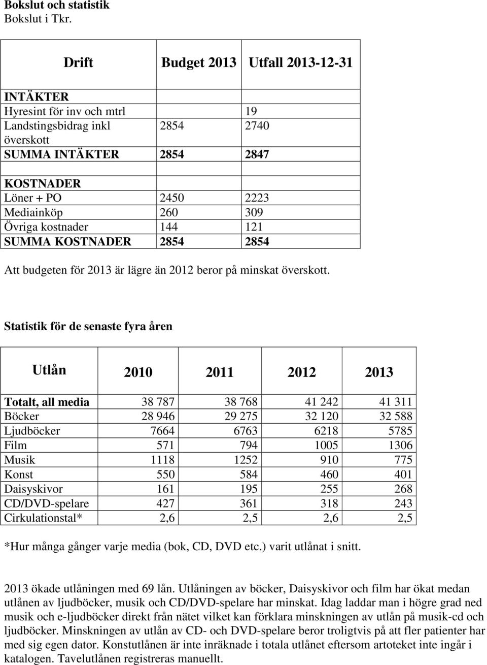 kostnader 144 121 SUMMA KOSTNADER 2854 2854 Att budgeten för 2013 är lägre än 2012 beror på minskat överskott.