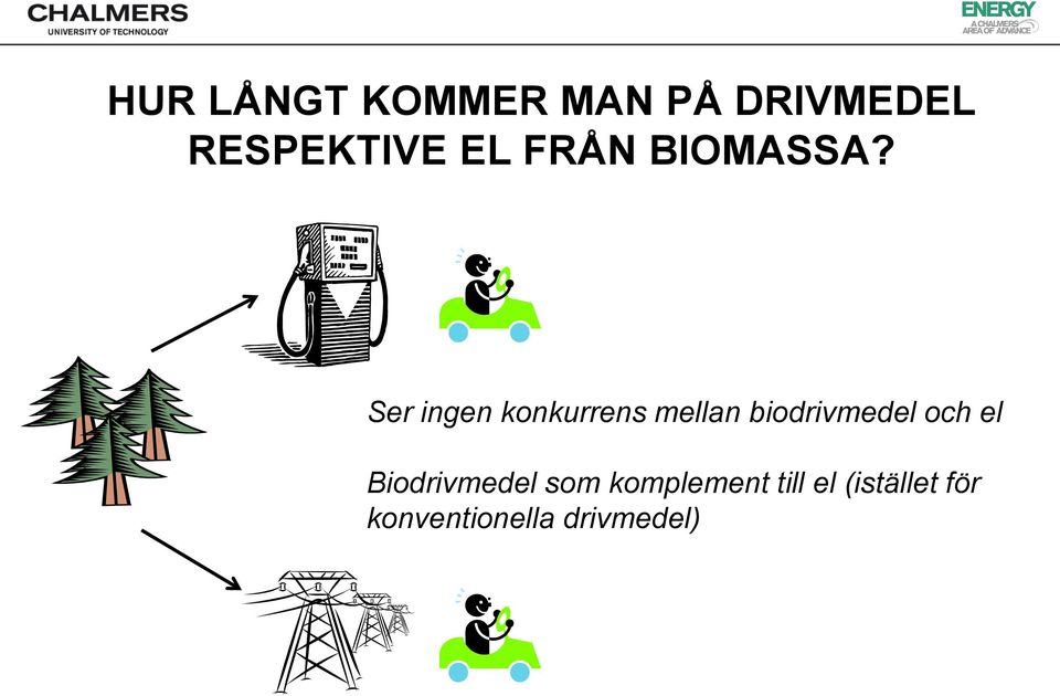 Ser ingen konkurrens mellan biodrivmedel och