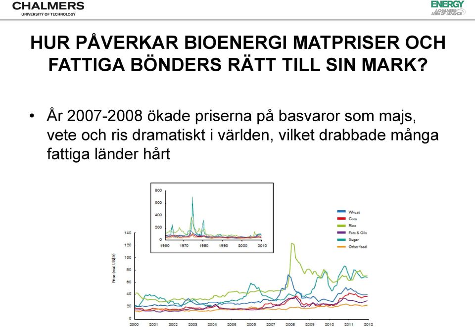 År 2007-2008 ökade priserna på basvaror som majs,