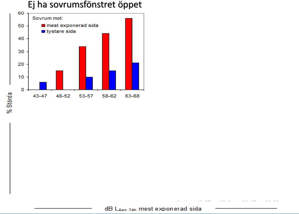 öppet