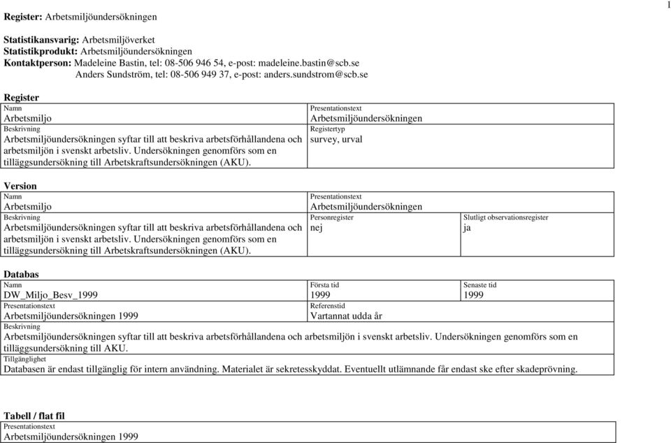 se Register Arbetsmiljo Arbetsmiljöundersökningen syftar till att beskriva arbetsförhållandena och arbetsmiljön i svenskt arbetsliv.