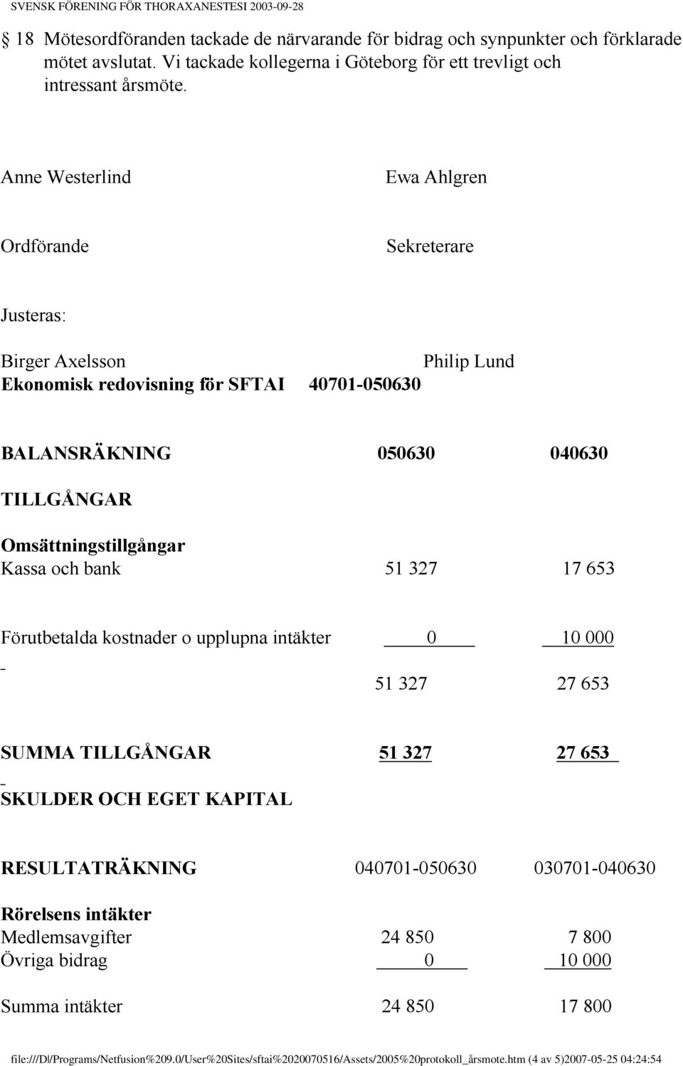 Kassa och bank 51 327 17 653 Förutbetalda kostnader o upplupna intäkter 0 10 000 51 327 27 653 SUMMA TILLGÅNGAR 51 327 27 653 SKULDER OCH EGET KAPITAL RESULTATRÄKNING 040701-050630 030701-040630