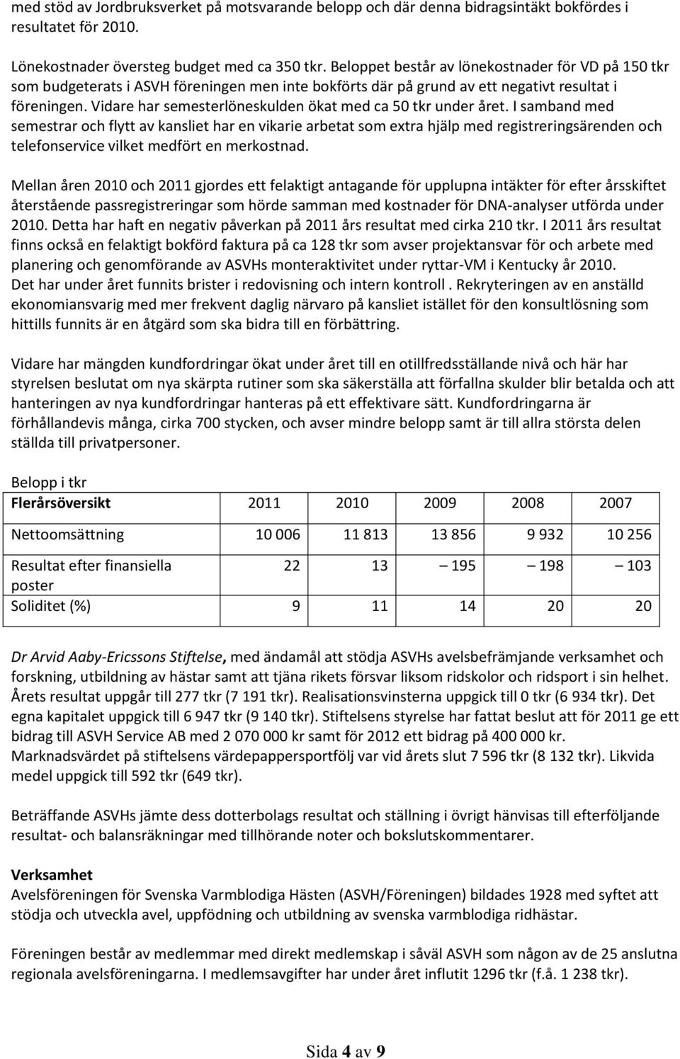 Vidare har semesterlöneskulden ökat med ca 50 tkr under året.