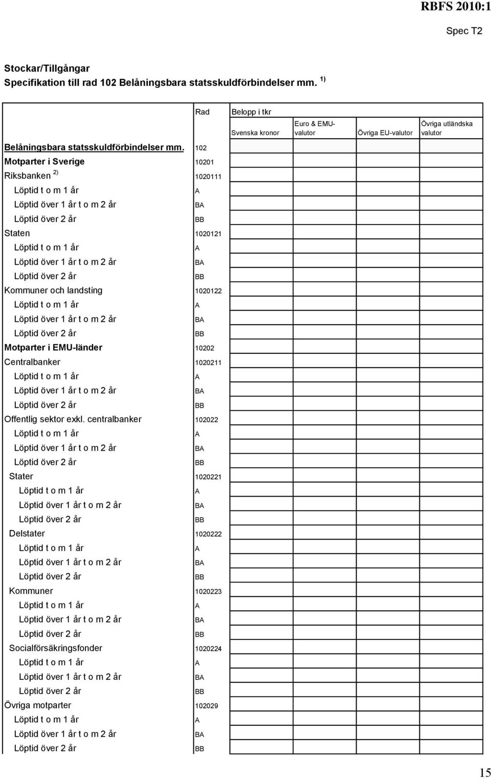 mm. 102 Motparter i Sverige 10201 Riksbanken 2) 1020111 Staten 1020121 Kommuner och landsting 1020122 Motparter i EMU-länder 10202