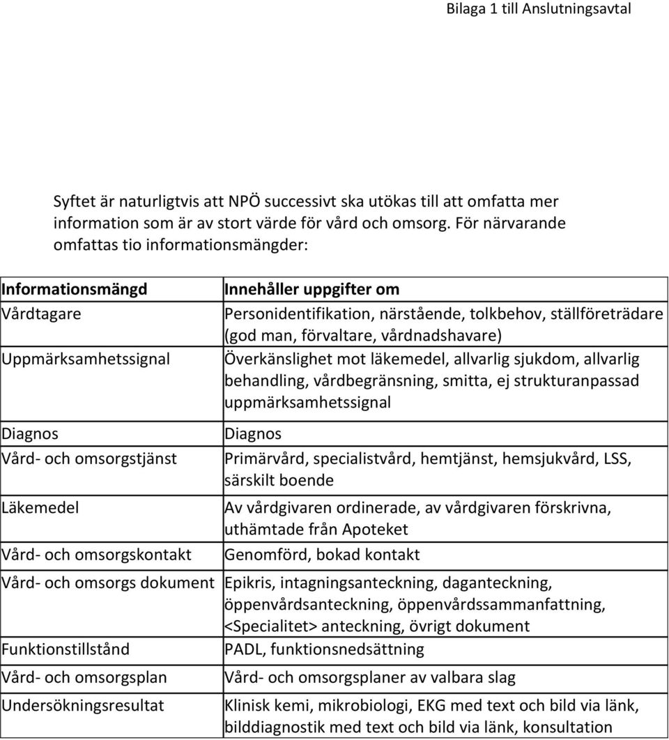 Personidentifikation, närstående, tolkbehov, ställföreträdare (god man, förvaltare, vårdnadshavare) Överkänslighet mot läkemedel, allvarlig sjukdom, allvarlig behandling, vårdbegränsning, smitta, ej