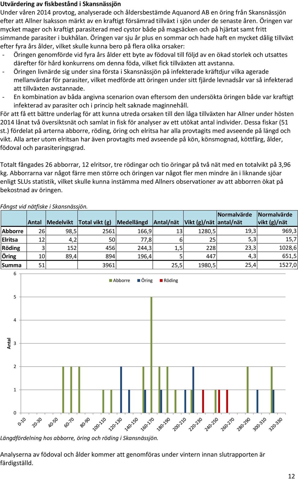 Öringen var sju år plus en sommar och hade haft en mycket dålig tillväxt efter fyra års ålder, vilket skulle kunna bero på flera olika orsaker: - Öringen genomförde vid fyra års ålder ett byte av