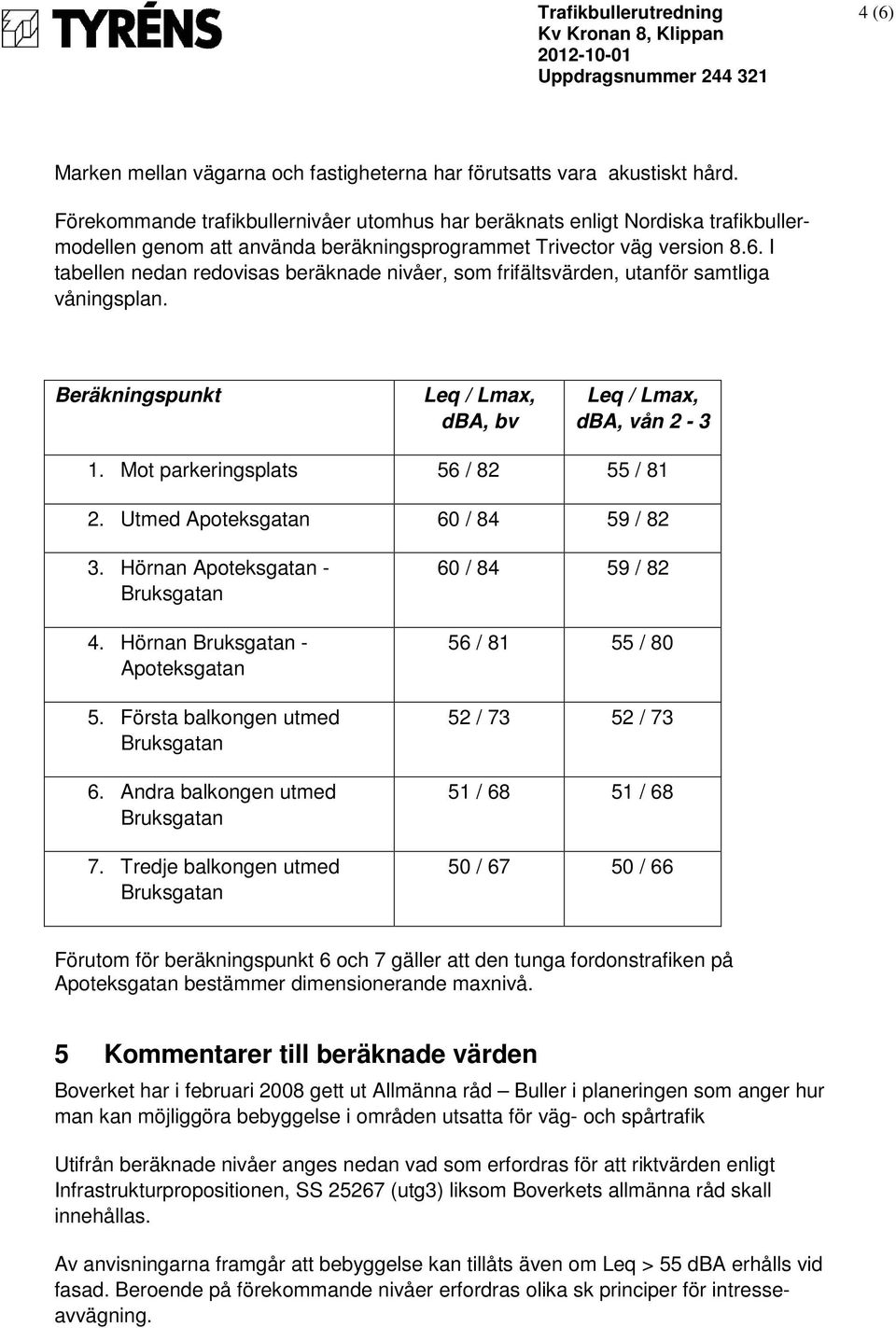 I tabellen nedan redovisas beräknade nivåer, som frifältsvärden, utanför samtliga våningsplan. Beräkningspunkt Leq / Lmax, dba, bv Leq / Lmax, dba, vån 2-3 1. Mot parkeringsplats 56 / 82 55 / 81 2.