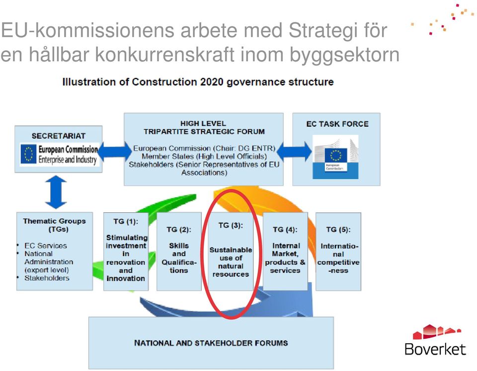 för en hållbar