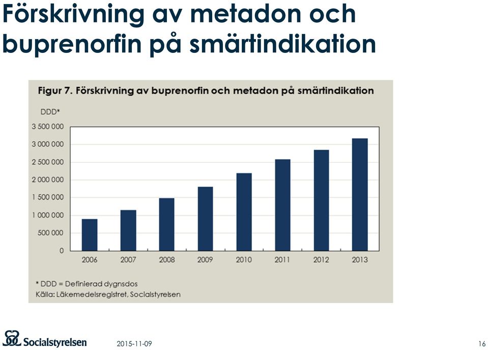 buprenorfin på