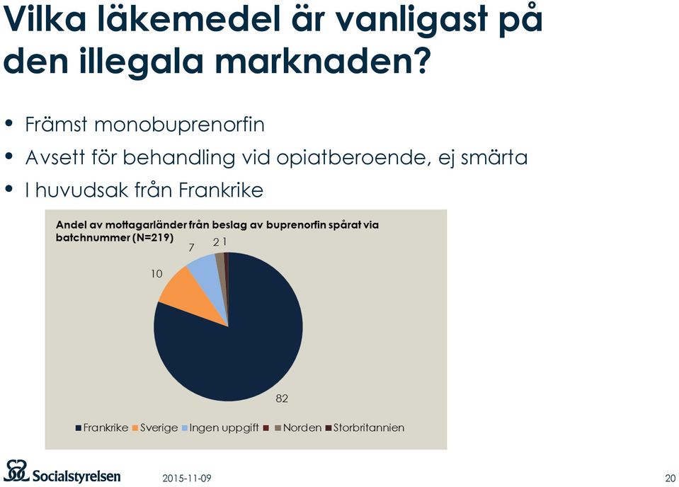 Främst monobuprenorfin Avsett för