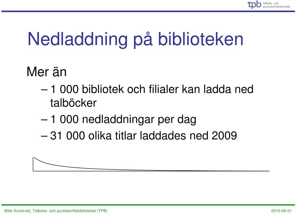 ned talböcker 1 000 nedladdningar per