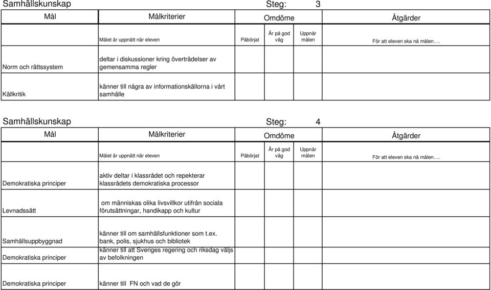 processor Levnadssätt om människas olika livsvillkor utifrån sociala förutsättningar, handikapp och kultur känner till om