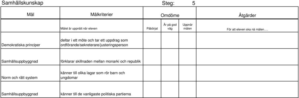 monarki och republik Norm och rätt system känner till olika lagar