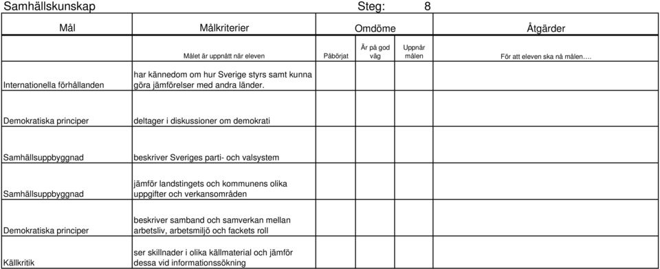 deltager i diskussioner om demokrati beskriver Sveriges parti- och valsystem jämför landstingets och