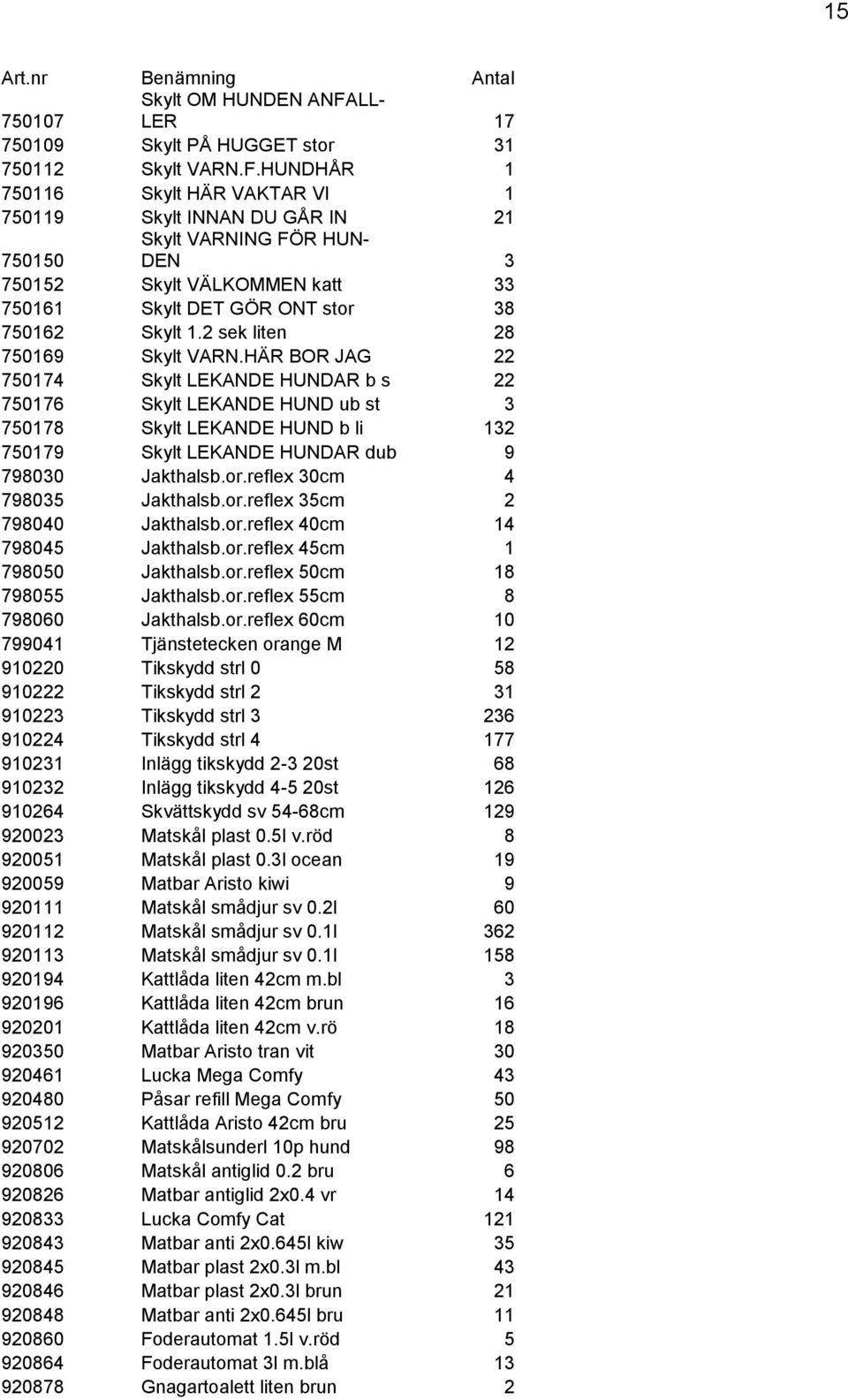 HUNDHÅR 1 750116 Skylt HÄR VAKTAR VI 1 750119 Skylt INNAN DU GÅR IN 21 750150 Skylt VARNING FÖR HUN- DEN 3 750152 Skylt VÄLKOMMEN katt 33 750161 Skylt DET GÖR ONT stor 38 750162 Skylt 1.